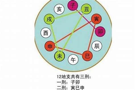 八字 沖|八字地支相沖到底對人有啥影響？